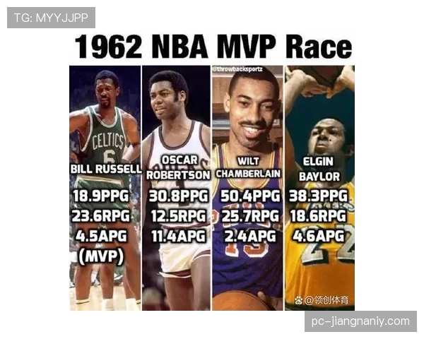 比尔·拉塞尔：护框主导胜过张伯伦得分