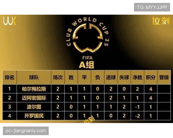 2026世界杯48队12个小组的赛制是如何划分的