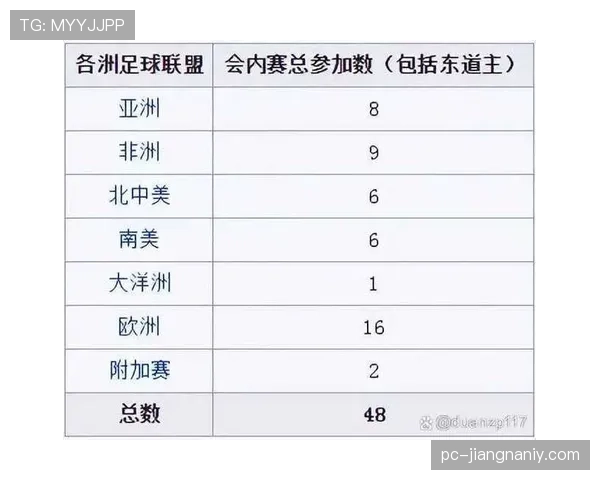 2026世界杯48队12小组赛制规则与32强晋级条件怎么算