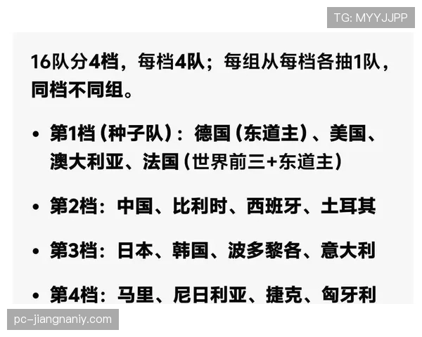 2026世界杯抽签分组有哪些限制条件 2026世界杯抽签分组有哪些限制条件