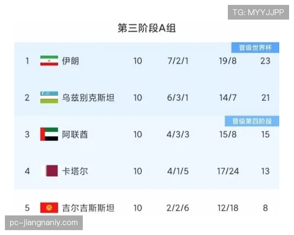 伊朗世界杯赛程深度解读 伊朗世界杯赛程深度解读